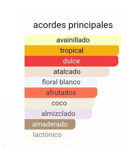 Fragancia árabe Tous de Lataffa Woman