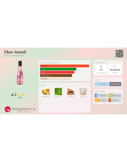 Fragancia Amazo Woman de Natura