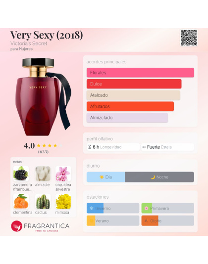 Fragancia Roller Very Sexy de Victoria's Secret
