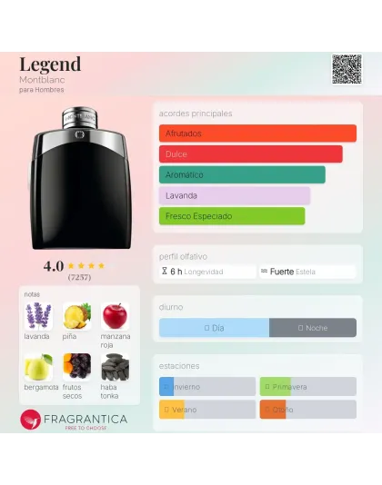 Fragancia Mini Legend Mont Black Men